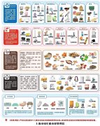 寵物垃圾如何分類(lèi)